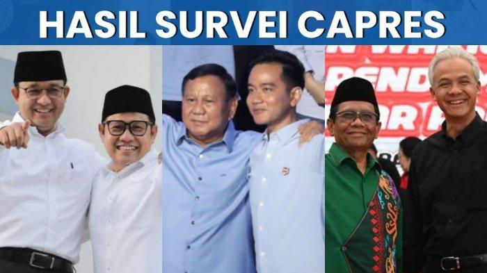 Berikut 10 hasil survei Capres 2024 terbaru jelang debat terakhir Pilpres 2024, persaingan Anies Baswedan, Prabowo Subianto, Ganjar Pranowo. Debat kelima tersebut digelar Komisi Pemilihan Umum (KPU) RI pada Minggu, 4 Februari 2024, mulai pukul 19.00 WIB.