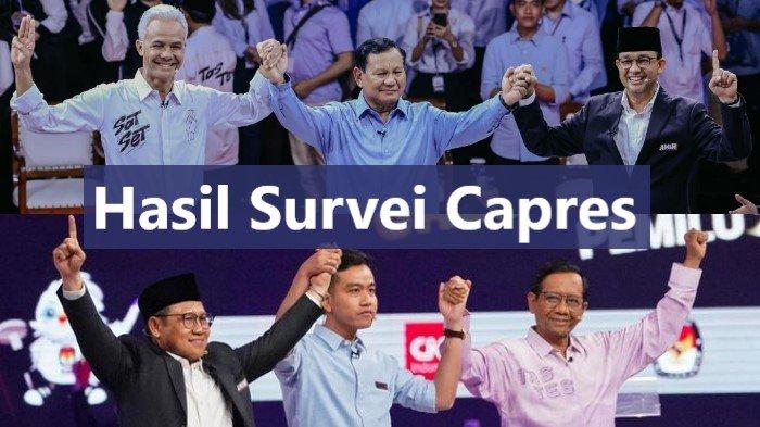 Rekap 20 hasil survei Capres 2024, adu kuat elektabilitas Anies Baswedan, Prabowo Subianto, dan Ganjar Pranowo jelang penghujung pemilihan presiden (pilpres). Jelang hari H pencoblosan Pilpres 2024 pada 14 Februari mendatang, sejumlah lembaga jajak pendapat sudah melansir survei capres.