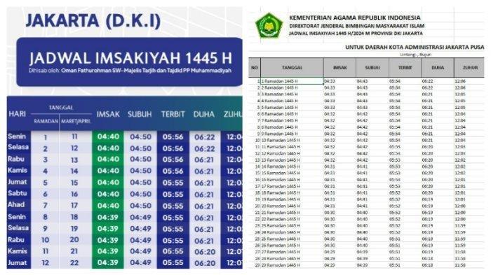 Berikut jadwal puasa 2024 mulai 1 Ramadan 1445 Hijriah lengkap dengan doa menyambut bulan Ramadhan hingga niat puasa Ramadhan selengkapnya. Jadwal awal bulan Ramadan 1445 H jatuh pada Senin, 11 Maret 2024, dan atau 12 Maret 2024.