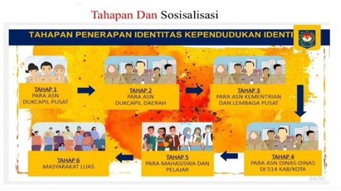 Cara Buat Ktp Digital Online Cetak Ulang E Ktp Sekarang Dirujuk Pakai Ktp Digital Cara Buat Ktp Digital Online Cetak Ulang E Ktp Sekarang Dirujuk Pakai Ktp Digital