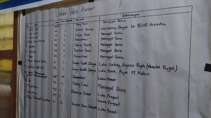 Daftar nama korban longsor tambang emas dipajang di kantor Wali Nagari Sungai Abu, Kecamatan Hiliran Gumanti, Kabupaten Solok, Sumatera Barat yang juga menjadi posko informasi, Jumat (27/09/2024)