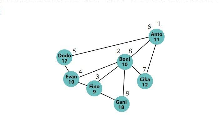 Gambar Soal Informatika Kelas 9 SMP halaman 30 Kurikulum Merdeka