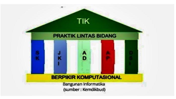 Gambar “rumah” informatika.