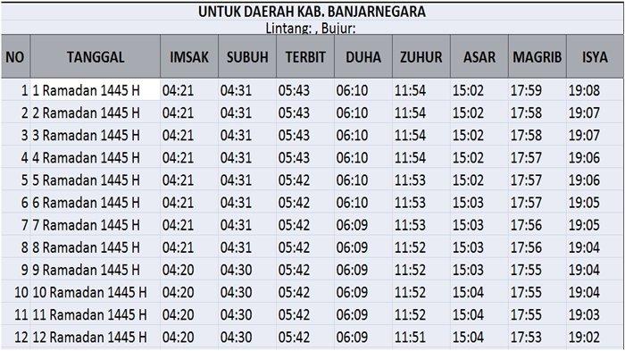 Jadwal imsak dan buka puasa Ramadhan 1445/2024 Kabupaten Banjarnegara, Jawa Tengah.