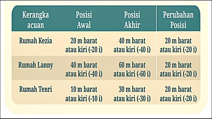 Jawaban Fisika Kelas 11 Halaman 30 Kurikulum Merdeka soal nomor 2.