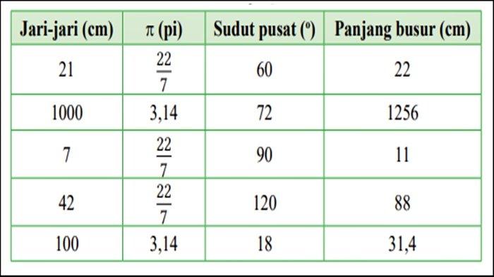 Jawaban Matematika Kelas 12 SMA Halaman 64 Kurikulum Merdeka, Ayo Berefleksi.