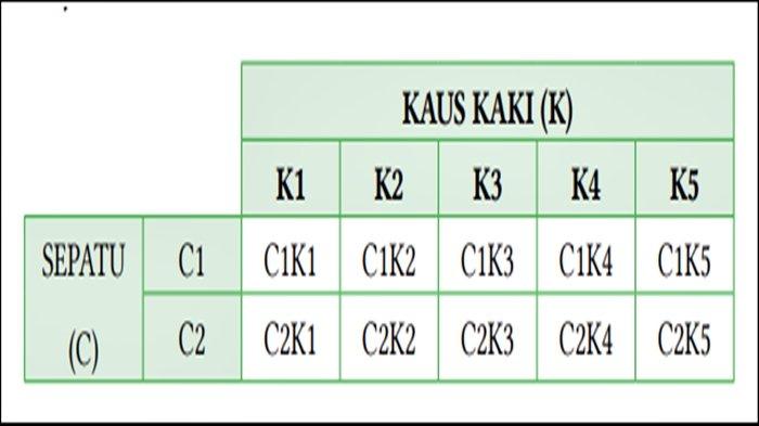 Jawaban soal nomor 1 Matematika Kelas 12 Halaman 94 Kurikulum Merdeka.