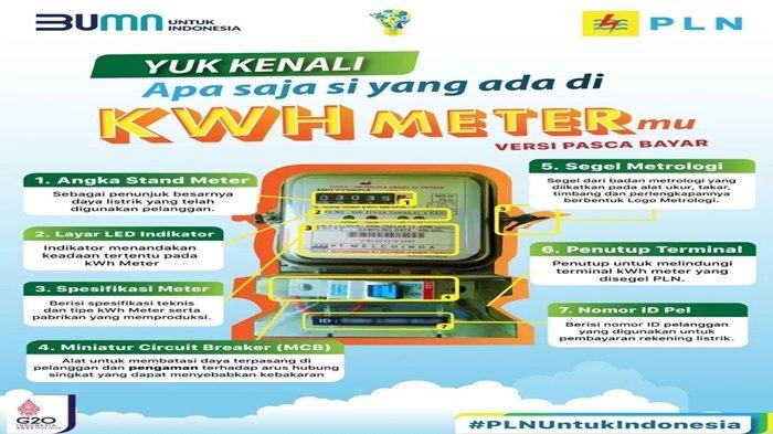 Yuk Kenali, Apa Saja yang Ada di KWH Meter Pascabayar - Tribunsumsel.com