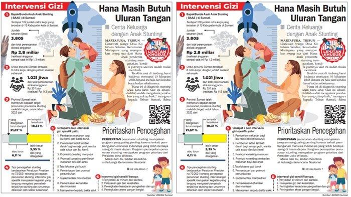 Liputan khusus Tribun Sumsel anak stunting, permasalahan dan penanganan stunting menjadi hal serius bagi pemerintah pusat hingga daerah.