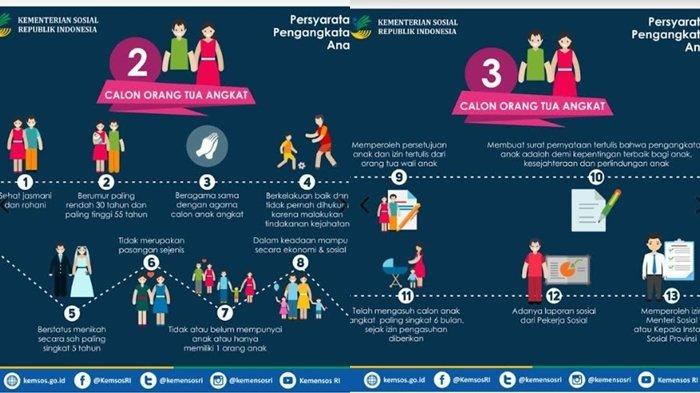 Prosedur dan Syarat Adopsi Anak di Indonesia, Status Menikah Paling ...