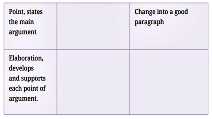 Soal 1 Bahasa Inggris Kelas 12 Halaman 29 Activity D.4.