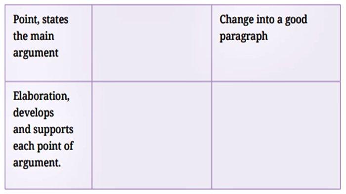 Soal 2 Bahasa Inggris Kelas 12 Halaman 29 Activity D.4.