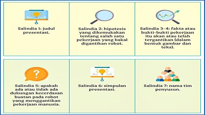 Soal Bahasa Indonesia Kelas 12 Halaman 85 86 Kurikulum Merdeka, Membuat Hipotesis.