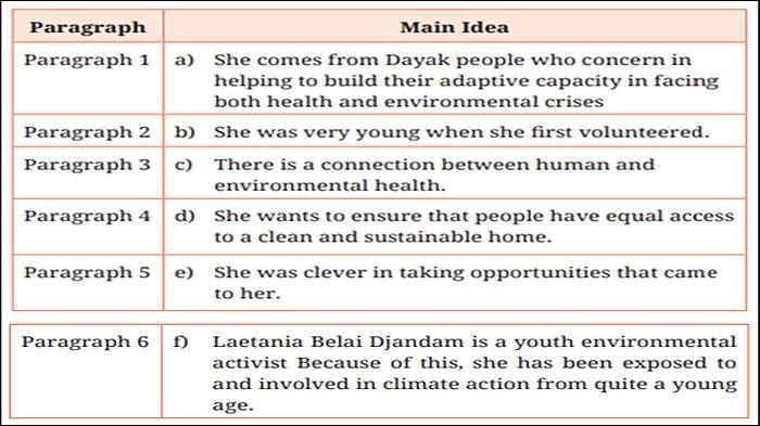 Soal Bahasa Inggris Kelas 11 Halaman 155 Activity 5.