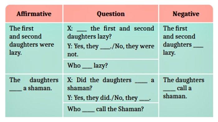 Soal Bahasa Inggris Kelas 11 Halaman 25 Kurikulum Merdeka buku  Bahasa Inggris Tingkat Lanjut untuk SMA Kelas XI Train of Thoughts.