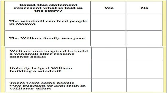 Soal Bahasa Inggris Kelas 12 Halaman 50 - 53 Kurikulum Merdeka, Bahasa Inggris Life Today.