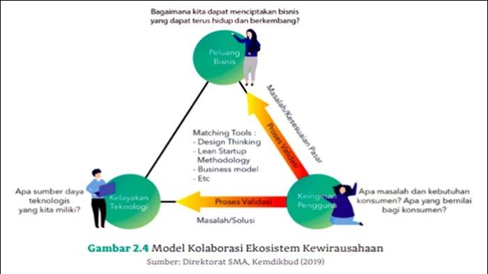 Soal Bahasa Indonesia Kelas 12 halaman 51 Kurikulum Merdeka.