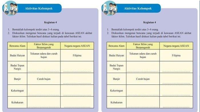 Soal dan Jawaban Mata Pelajaran Ilmu Pengetahuan Sosial (IPS) Halaman 59 Semester 1.