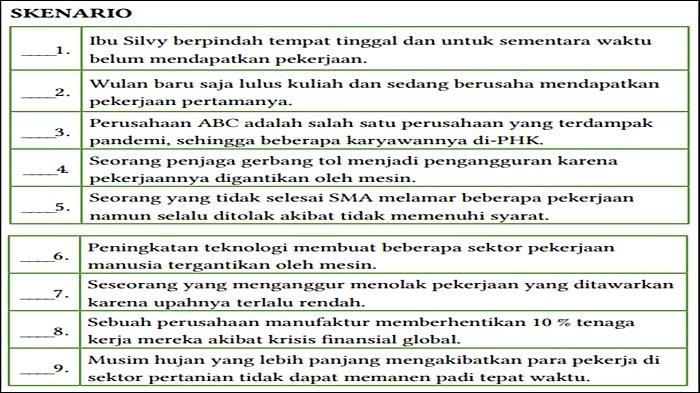 Soal Ekonomi Kelas 11 Halaman 106 Kurikulum Merdeka, Aktivitas 11: Jenis Pengangguran.