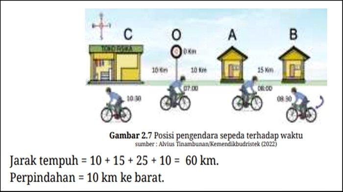 Soal Fisika Kelas 11 Halaman 33 <a href='https://trends.tribunnews.com/tag/kurikulum-merdeka' title='Kurikulum&nbsp;Merdeka'>Kurikulum&nbsp;Merdeka</a>, Aktivitas 2.2 : Perpindahan dan Jarak.