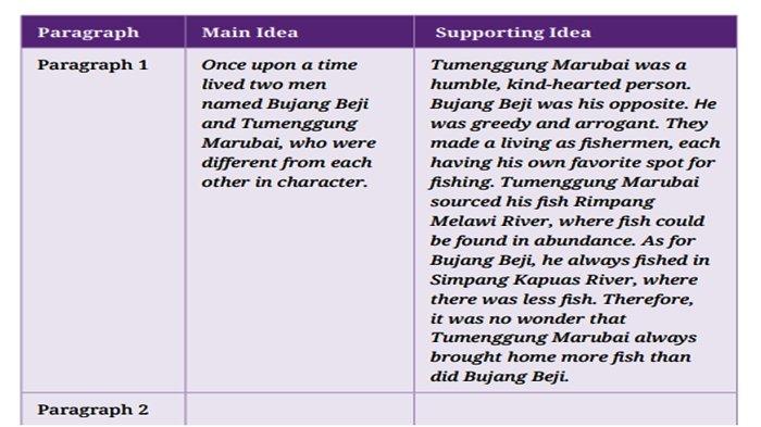 Soal Halaman 14 Activity B.4 Read the story again, identify the main idea and the supporting idea from each paragraph.