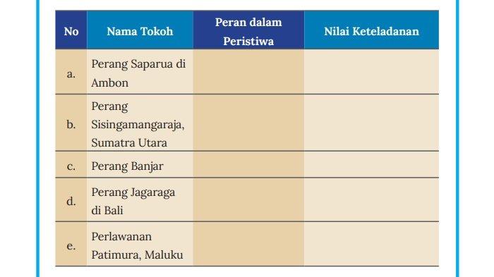 Soal IPS kelas 8 SMP halaman 161 Kurikulum Merdeka