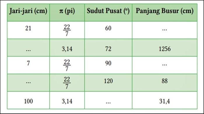 Soal Matematika Kelas 12 SMA Halaman 64 Kurikulum Merdeka, Ayo Berefleksi.
