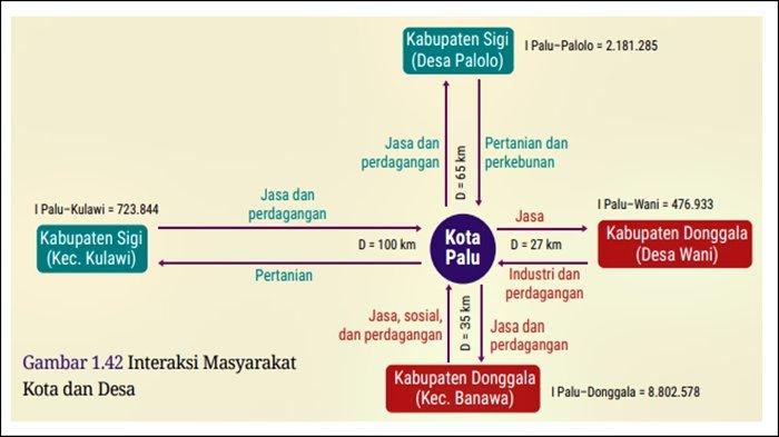Soal Nomor 8 Geografi Kelas 12 Halaman 86 - 91 Kurikulum Merdeka, Asesmen Bab 1.