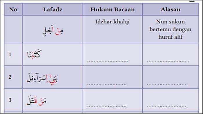Soal PAI Kelas 11 Halaman 193 194 Kurikulum Merdeka.