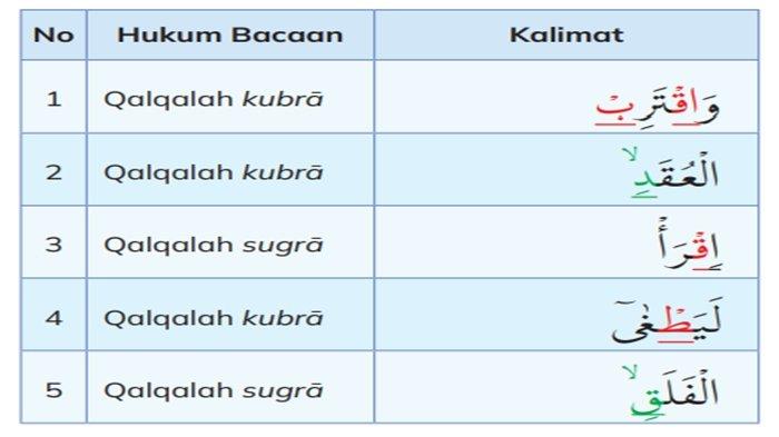 Soal PAI dan Budi Pekerti Kelas 3 SD/MI Halaman 23.