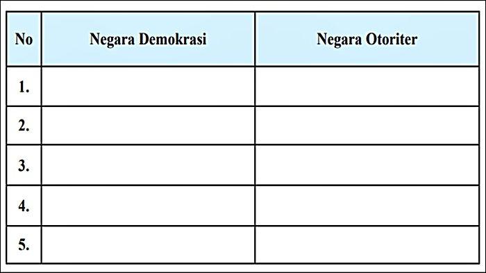 Soal PKN Kelas 11 Halaman 41, Tugas Mandiri 2.1: Perbedaan Negara Demokrasi dan Otoriter.