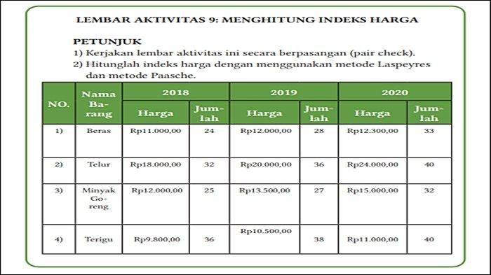 SOAL EKONOMI KELAS 11 HALAMAN 133 - Berikut soal ekonomi kelas 11 halaman 133 buku Ekonomi untuk SMA Kelas XI Edisi 1 yang ditulis Yeni Fitriani dan diterbitkan Penerbit Pusat Kurikulum dan Perbukuan.