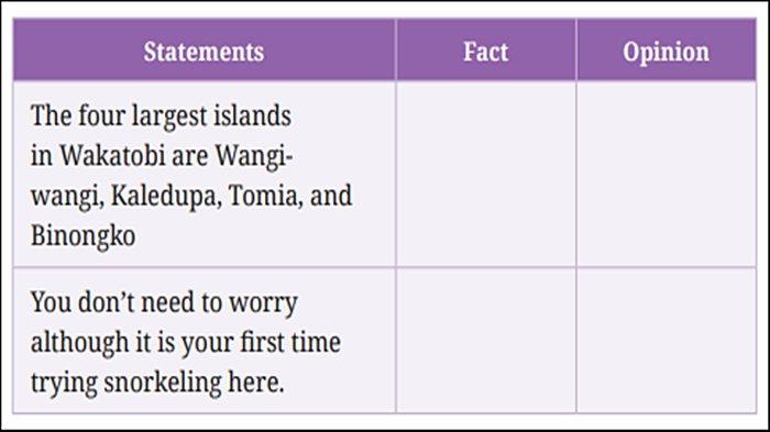 Soal nomor 2 Bahasa Inggris Tingkat Lanjut Kelas 12 Halaman 114 Kurikulum Merdeka.
