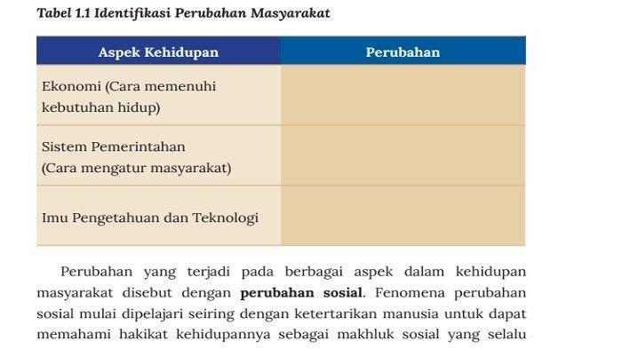 Tabel 1.1 Identifikasi Perubahan di Masyarakat