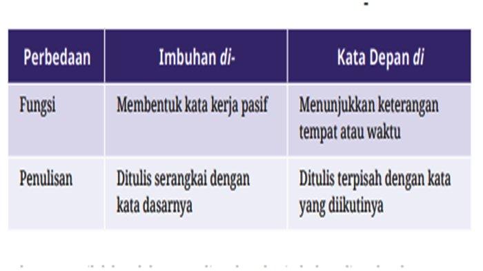 Tabel Perbedaan Imbuhan di- dan Kata Depan di