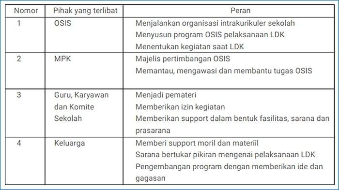 Tabel Ruang Kolaborasi Modul 3.3 Guru Penggerak