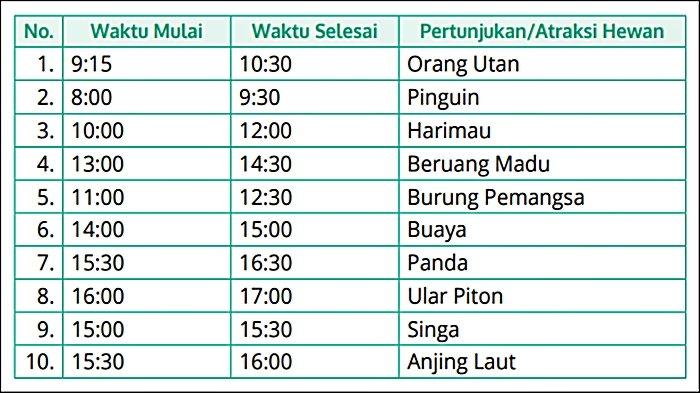 Tabel Soal Informatika Kelas 11 Halaman 33 Kurikulum Merdeka.