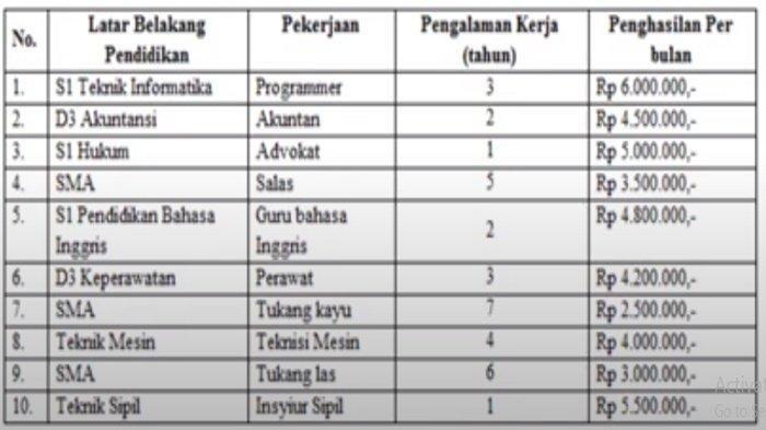 Tabel jawaban soal nomor 3 IPS kelas 8 SMP halaman 32-33 semester 1 Kurikulum Merdeka (capture/youtube Basbahanajar Youtube Channel)