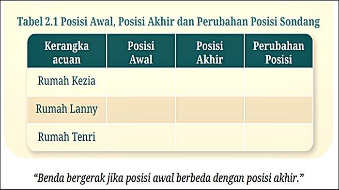 Tabel soal Fisika Kelas 11 Halaman 30 Kurikulum Merdeka, Ayo Berdiskusi.