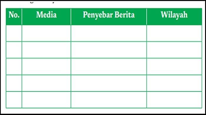 ILUSTRASI SOAL - Tabel soal sejarah Kelas 11 Halaman 158 Kurikulum Merdeka. Buku Sejarah untuk SMA Kelas XI Edisi 1 Tahun 2021 yang ditulis Martina Safitry.