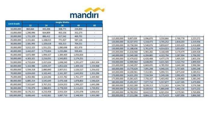 Tebal KUR Bank Mandiri Periode 2024