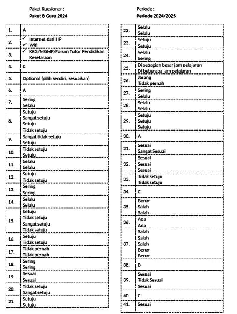 Kunci jawaban Survei Lingkungan Belajar (Sulingjar) SD 2024 paket B