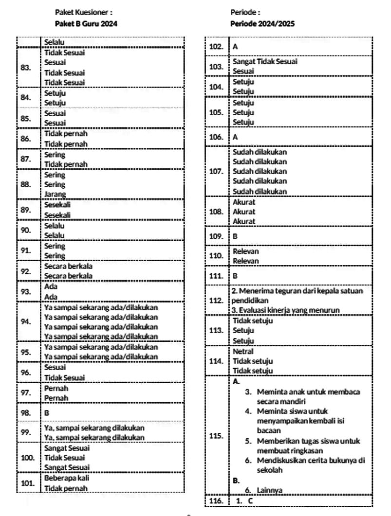 Kunci jawaban Survei Lingkungan Belajar (Sulingjar) SD 2024 paket B