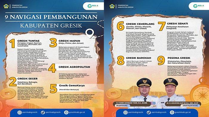 PENCAPAIAN - Ilustrasi capaian Prioritas Pembangunan 100 Hari Pertama Bupati dan Wakil Bupati Gresik. Pemkab Gresik terus menunjukkan komitmennya dalam mewujudkan Gresik Baru yang Lebih Maju melalui pelaksanaan Program 100 Hari Nawakarsa.