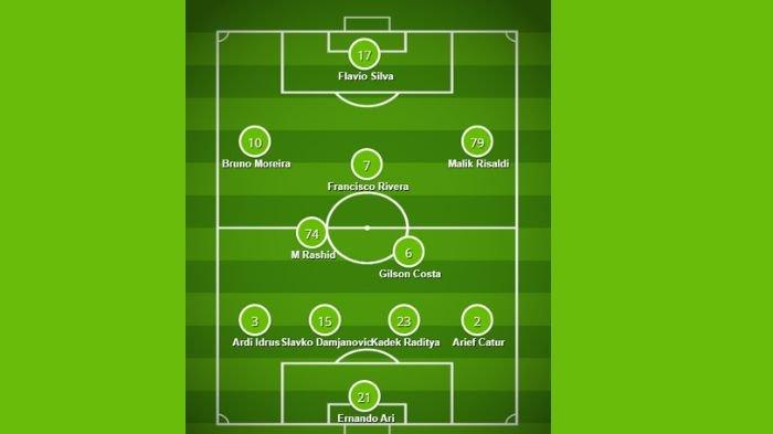 Prediksi Formasi Persebaya Surabaya di Liga 1 2024/2025.