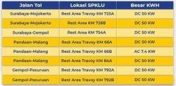 Ruas Surabaya-Mojokerto-Gempol-Pandaan-Malang-Pasuruan