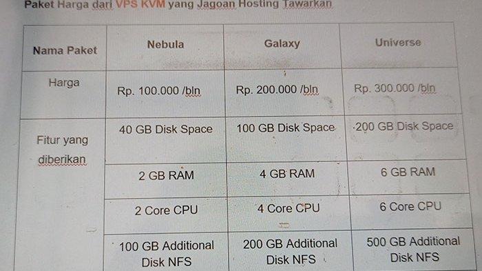 VPS KVM merupakan virtual private server yang memakai teknologi Kernel-based Virtual Machine. Sebuah teknologi virtualisasi yang mampu membagi server ke dalam beberapa sumber daya