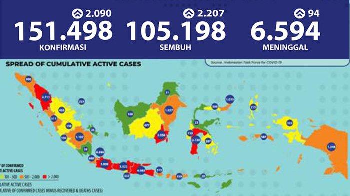 Update Virus Corona di Indonesia, Sabtu 22 Agustus 2020: Jatim Tembus