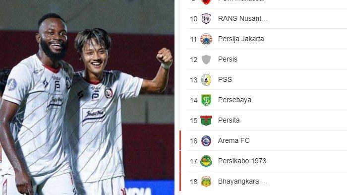 Berita Arema Hari Ini Populer: Catatan Widodo untuk Pemain, Kembali Jatuh ke Zona Degradasi