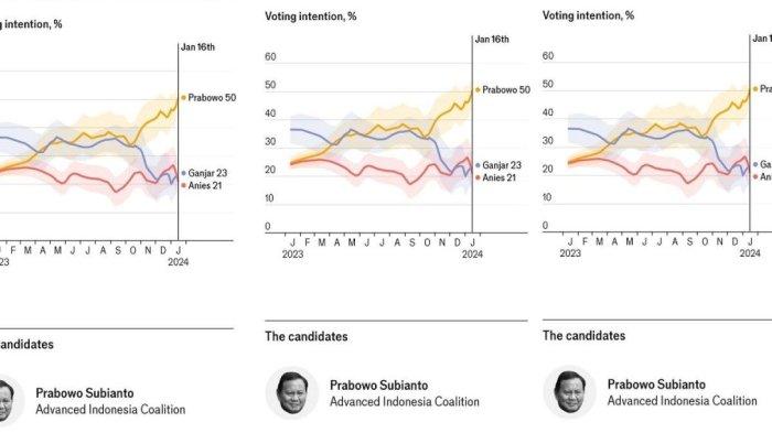 Diagram survei The Economist yang dirilis, Rabu 24 Januari 2024